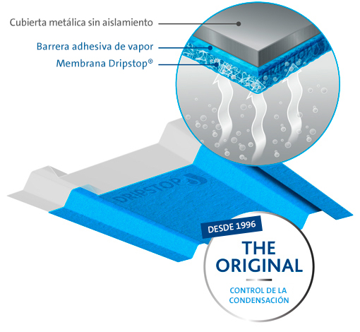 dripstop_desktop_content_grafiken_510x497px_original_ES.jpg